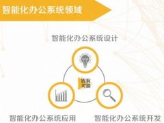 長沙學校ERP軟件定制開發 提升管理效能，助力教育數字化轉型
