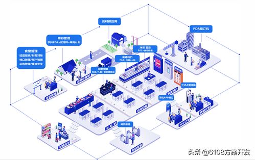 智慧食堂系統與ERP軟件定制開發 賦能企業精細化管理